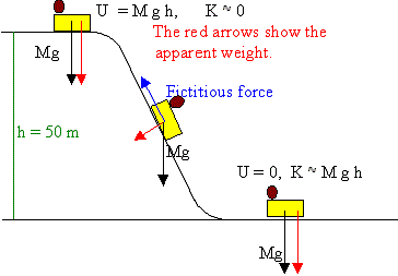 weight definition physics