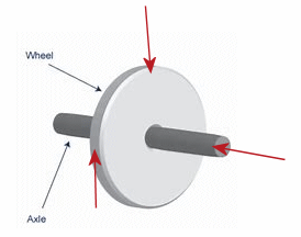 One Time Wheel - Orientation 