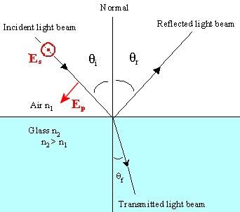 bending light lab answers