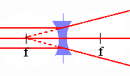 diverging lens