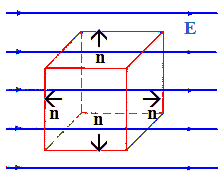 electric flux formula cube