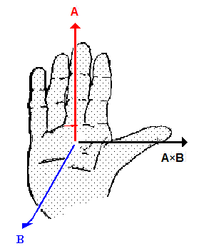 right-hand rule