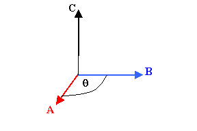 cross product illustration