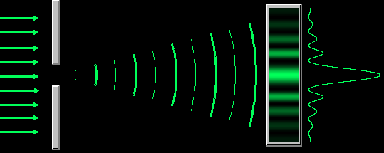 fraunhofer single slit diffraction