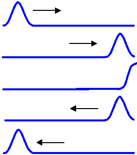 Standing waves