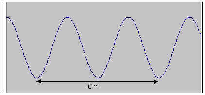 in a wave speed equation of a medium