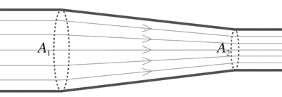 Velocity field lines or streamlines for a liquid flowing in a pipe