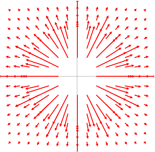 Electric field of a positive point charge at the origin