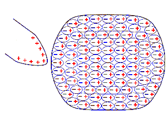 polarization of an insulator