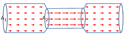 Velocity field of an ideal fluid in a pipe