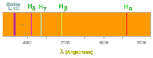 the-hydrogen-atom