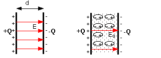 a dielectric in a capacitor