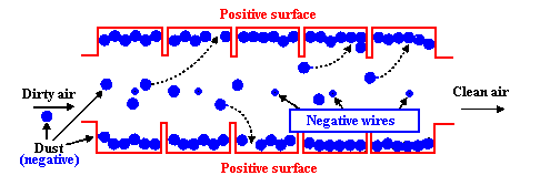 electrostatic air cleaner diagram