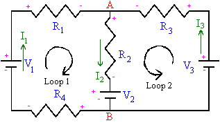 analyzing a multiloop circuit