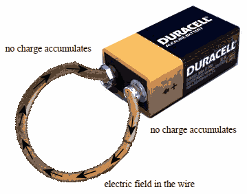 a wire connected to a battery