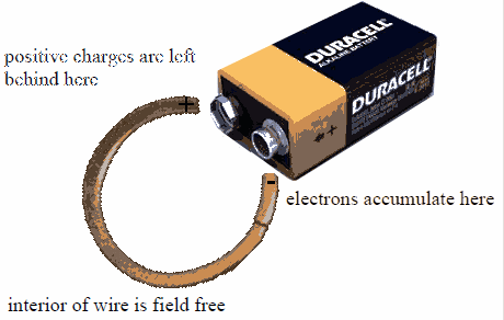 a wire not connected to a battery