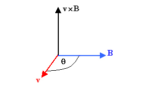 the vector product v cross B