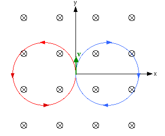 circular path in a magnetic field