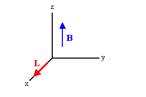 directions of L and B