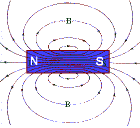 elektronisk besejret ydre Magnetic fields