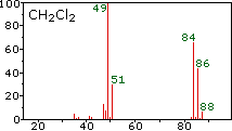 an example spectrum