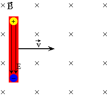 separated charge in wire moving in a magnetic field