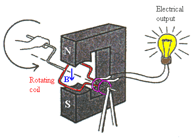schematic of an AC generator