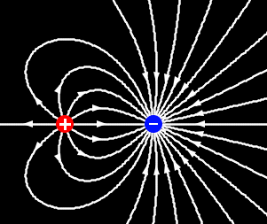 static electric field example