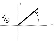 wire rotating in a magnetic field