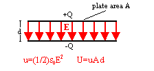 energy stored in parallel-plate capacitor