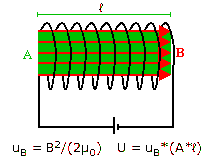 energy stored in coil
