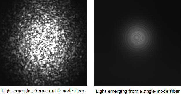 light emerging from a multimode and from a single mode fiber