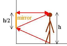 mirror problem