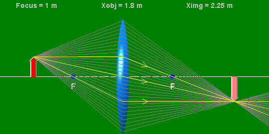 diverging lens equation